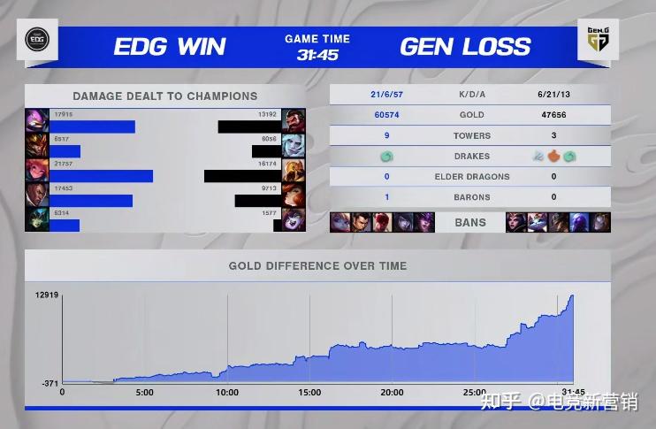 开云体育官网-EDG翻盘C9，Inspired团战一打五鏖战多局成都决赛之夜，强势挺进下一轮